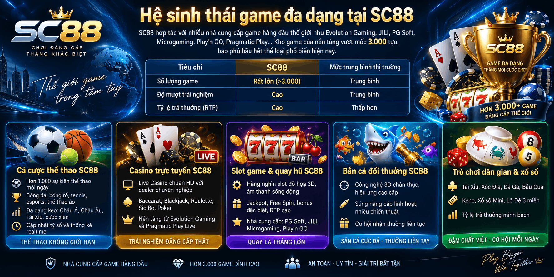 Hệ sinh thái game đa dạng tại SC88